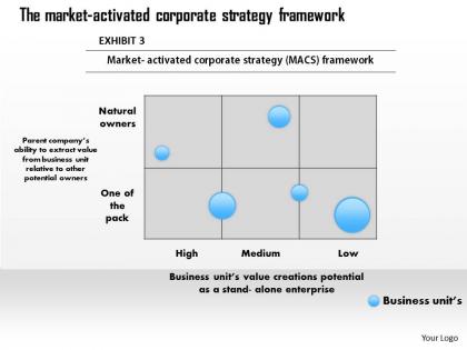 0314 macs the market activated corporate strategy framework powerpoint presentation
