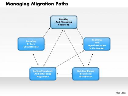 0314 managing migration paths powerpoint presentation