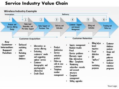 0314 service industry value chain powerpoint presentation