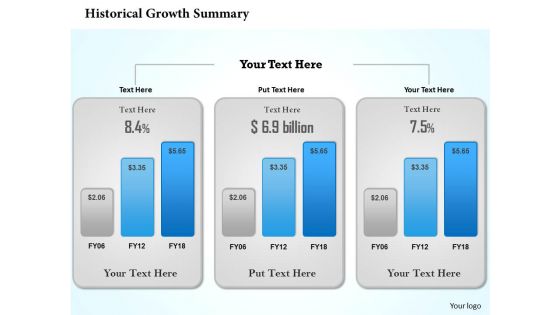 0314 summary of financial growth