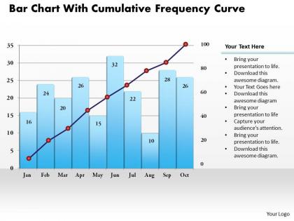 0414 bar chart with cumulative frequency curve powerpoint graph