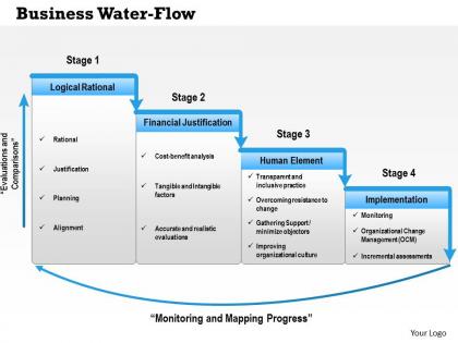 0414 business water flow waterfall diagram powerpoint presentation