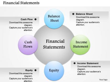 0414 circular financial process diagram