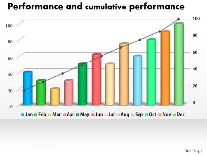 0414 column line chart for cumulative performance powerpoint graph
