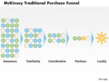 0414 mckinsey traditional purchase funnel powerpoint presentation