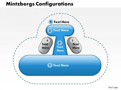 0414 mintzbergs configurations powerpoint presentation