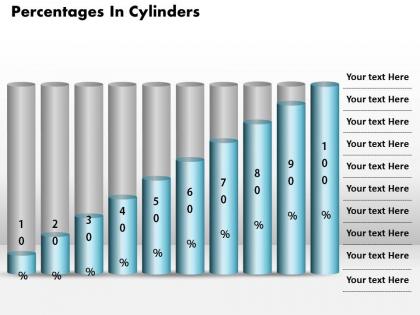 0414 percentage in cylinders 10 stages column chart powerpoint graph