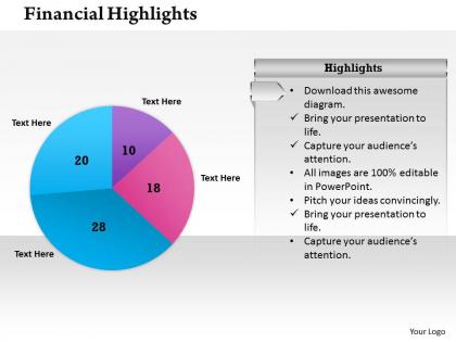 0414 pie chart for financial result