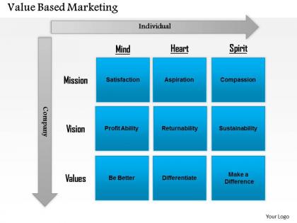 0414 value based marketing framework by philip kotler powerpoint presentation