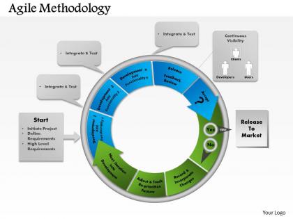 0514 agile methodology powerpoint presentation