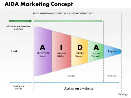 0514 aida marketing concept powerpoint presentation