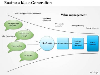 0514 business ideas generation powerpoint presentation