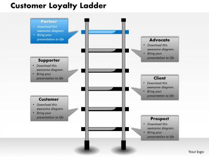 0514 customer loyalty ladder powerpoint presentation