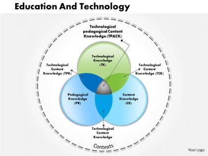 0514 education and technology powerpoint presentation