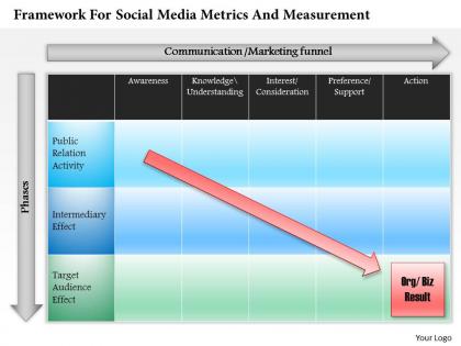 0514 framework for social media metrics and measurement powerpoint presentation
