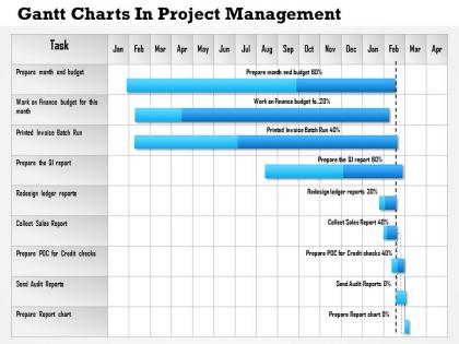 0514 Gantt Charts In Project Management Powerpoint Presentation