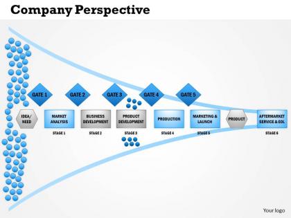 0514 how new products are made company perspective powerpoint presentation