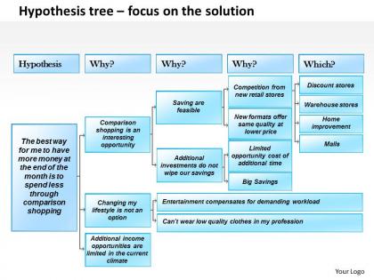 0514 hypothesis tree powerpoint presentation