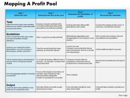 0514 industry profit pools powerpoint presentation