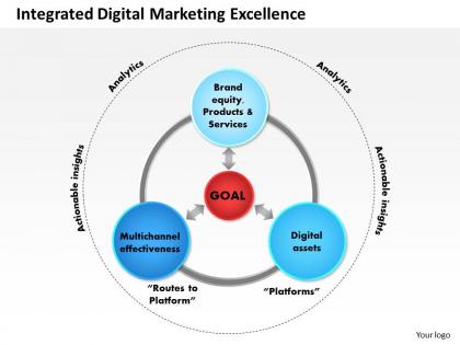 0514 integrated digital marketing excellence powerpoint presentation