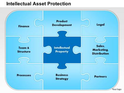 0514 intellectual asset protection powerpoint presentation