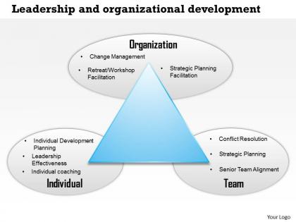 0514 leadership and organizational devlopment powerpoint presentation