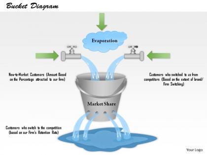 0514 leaky bucket diagram powerpoint presentation