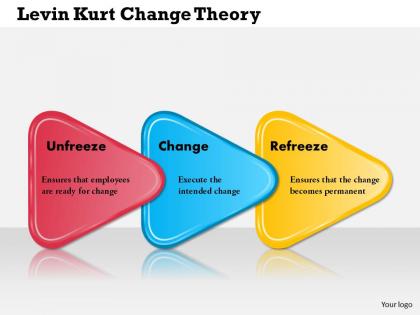0514 lewin kurt change theory powerpoint presentation