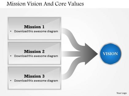 0514 mission vision and core values