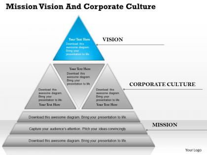 0514 mission vision and corporate culture
