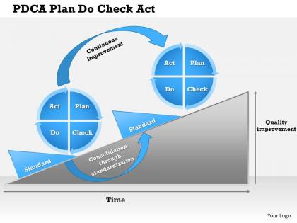 0514 pdca plan do check act powerpoint presentation