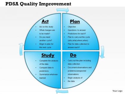 0514 pdsa quality improvement powerpoint presentation