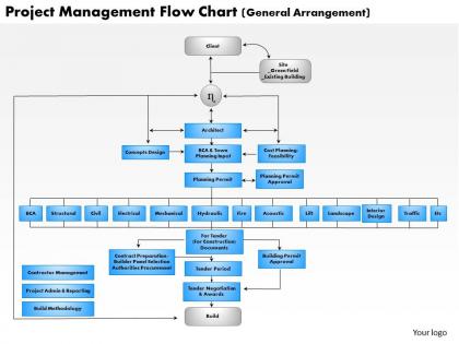 0514 project management flow chart powerpoint presentation