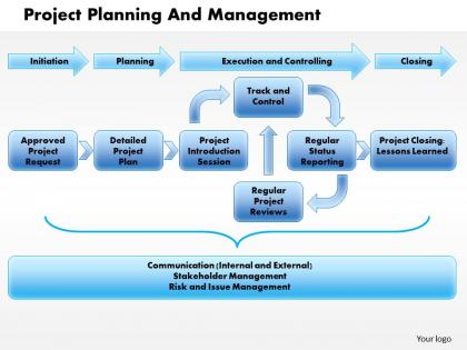 0514 project planning and management powerpoint presentation