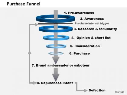 0514 purchase funnel powerpoint presentation