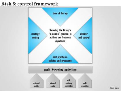 0514 risk and control framework powerpoint presentation
