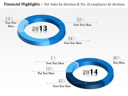 0514 sales division financial chart diagram