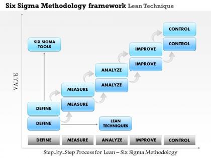 0514 six sigma methodology framework lean techniques powerpoint presentation