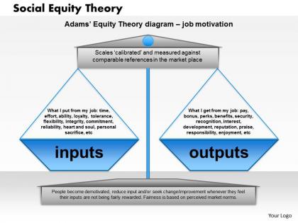 0514 social equity theory powerpoint presentation