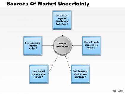 0514 sources of market uncertainty powerpoint presentation