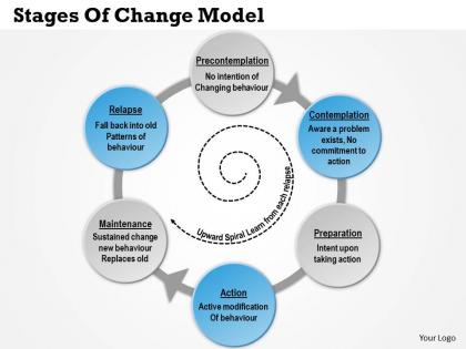 0514 stages of change model powerpoint presentation