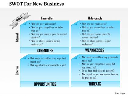 0514 swot for new business powerpoint presentation