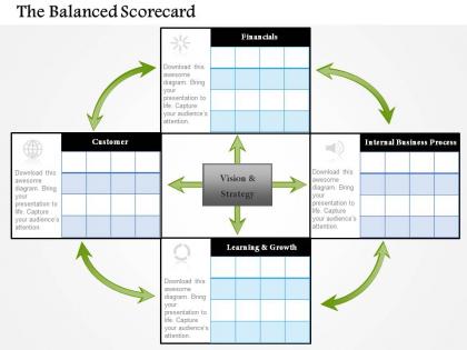 0514 the balanced scorecard powerpoint presentation