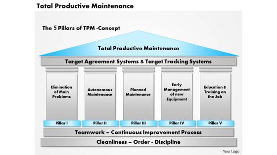 0514 total productive maintenance powerpoint presentation
