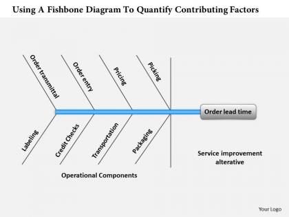 0514 using a fishbone diagram to quantify contributing factors powerpoint presentation