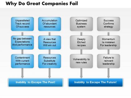 0514 why do great companies fail powerpoint presentation
