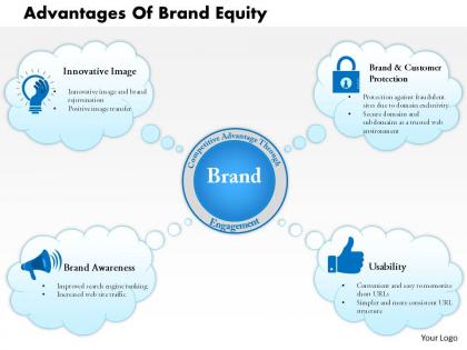 0614 advantages of brand equity powerpoint presentation slide template