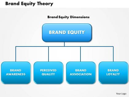 0614 brand equity theory powerpoint presentation slide template