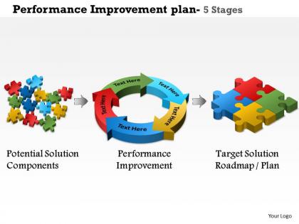 0614 performance improvement plan 5 stages powerpoint presentation slide template