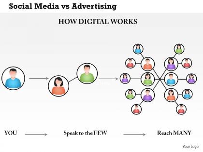 0614 social media vs advertising powerpoint presentation slide template